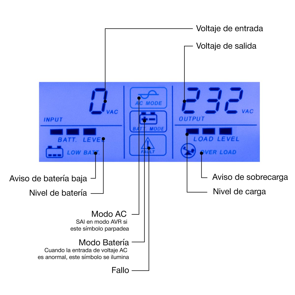 CoolBox SCUDO3 SAI 800VA Sistema de Alimentación Ininterrumpida UPS 800A/480W con Pantalla LCD, 8 Minutos de Autonomía, 6 Tomas Schuko 1 Puerto USB, 2 Puertos RJ-45 (In & out), Software de Control