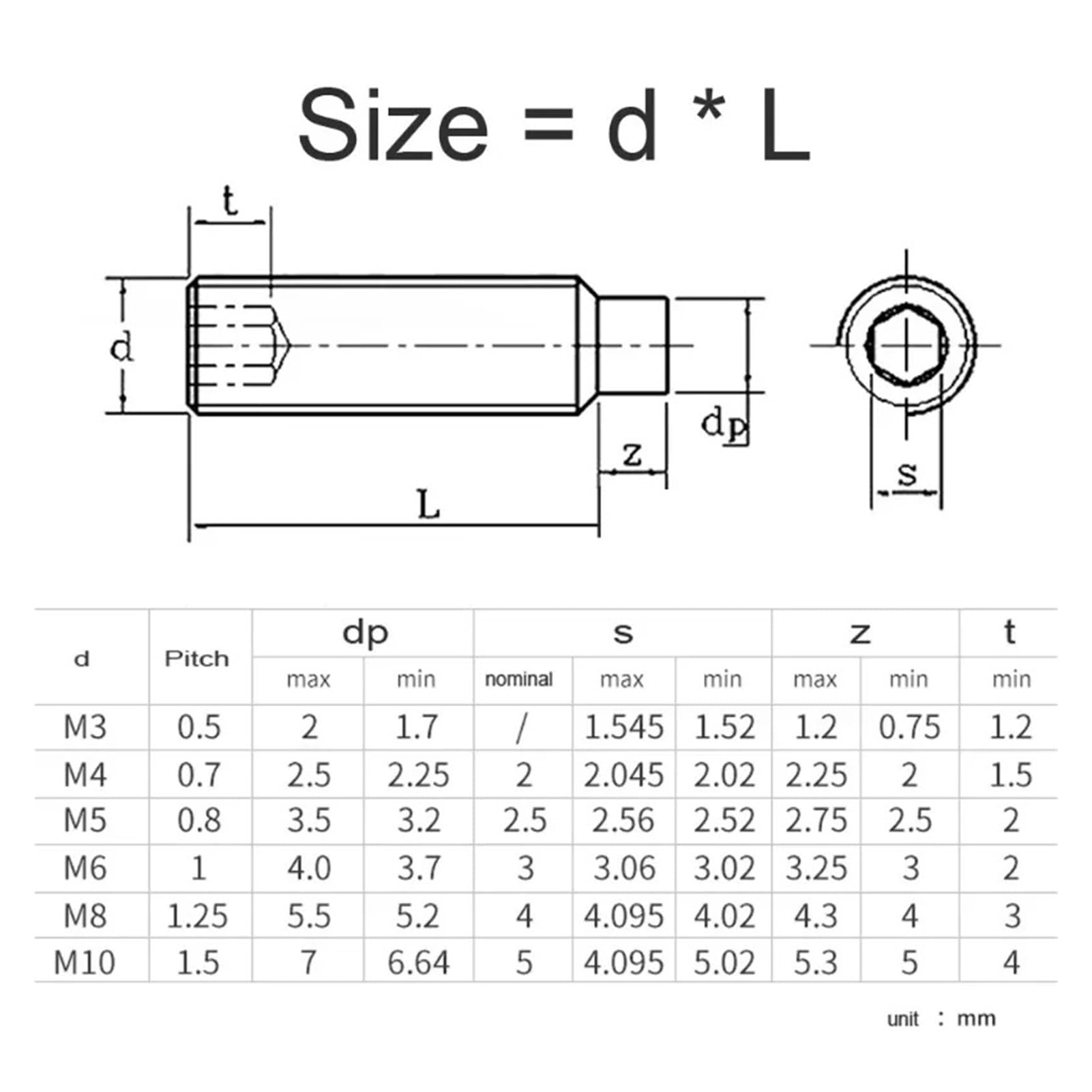 M2 .5 M3 M4 M5 M6 M8 M10 M12 M16 304 In Acciaio Inox Esagono Incassato Plastica Nylon Cane Convesso End Point Punta Grub Bolt Set Vite(65mm,M10-5pcs)