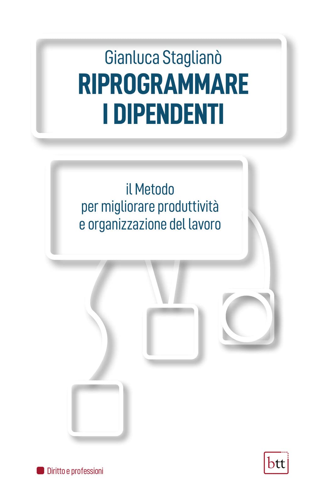 Riprogrammare I Dipendenti. Il Metodo Per Migliorare Produttività E Organizzazione Del Lavoro. Ediz. Integrale - 4