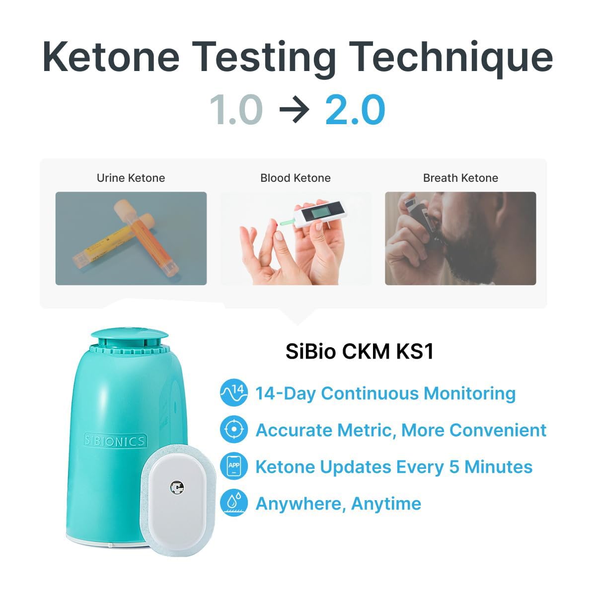 SiBio KS1 Continuous Ketone Monitoring