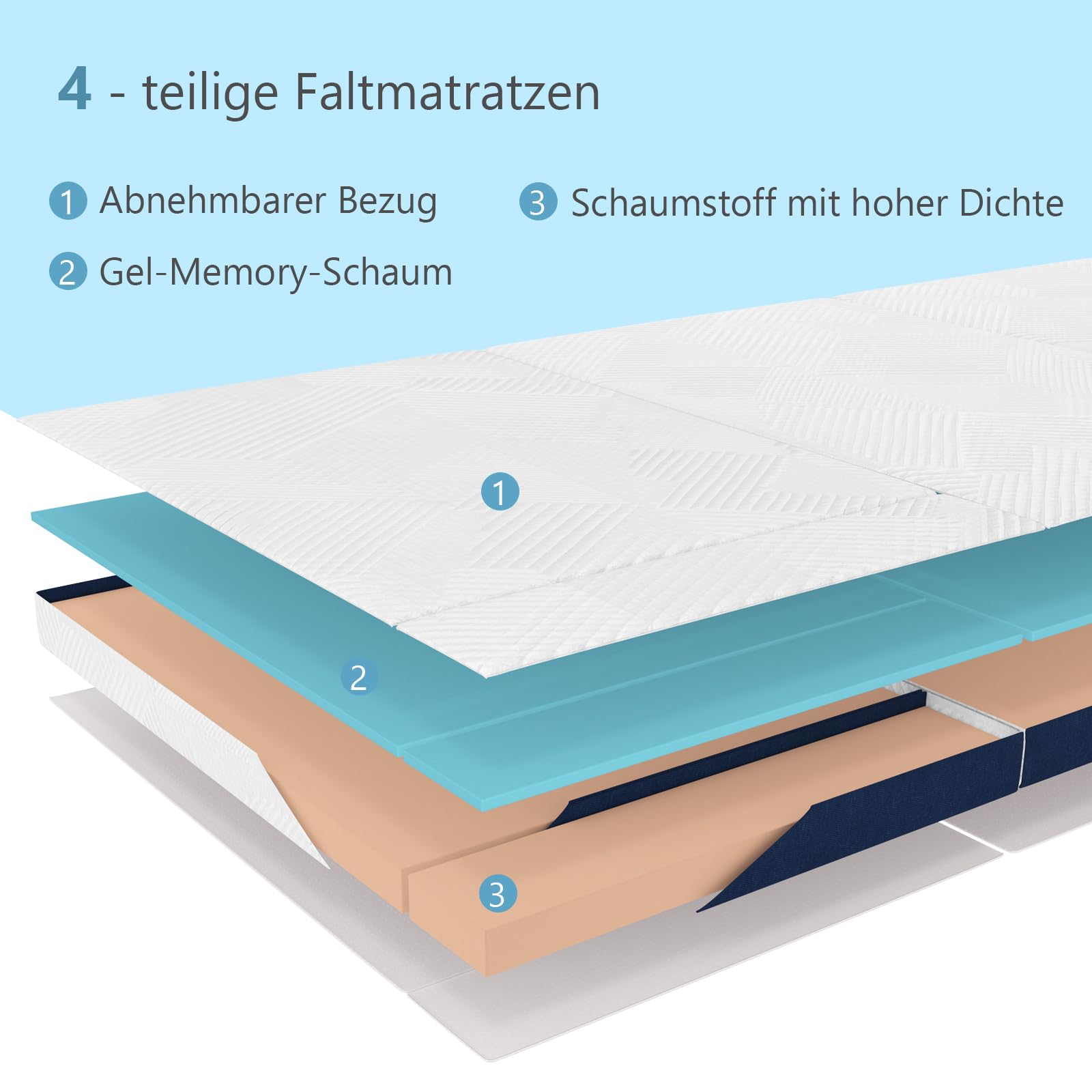 Hiimgo 4-teilige Klappmatratze 75 x 195 x 15 cm (extra dick) – Gästematratze klappbar mit waschbarem, hautfreundlichem Bezug – Atmungsaktiver Schaumstoff, Faltmatratze für Gästebett, Reisen, Camping