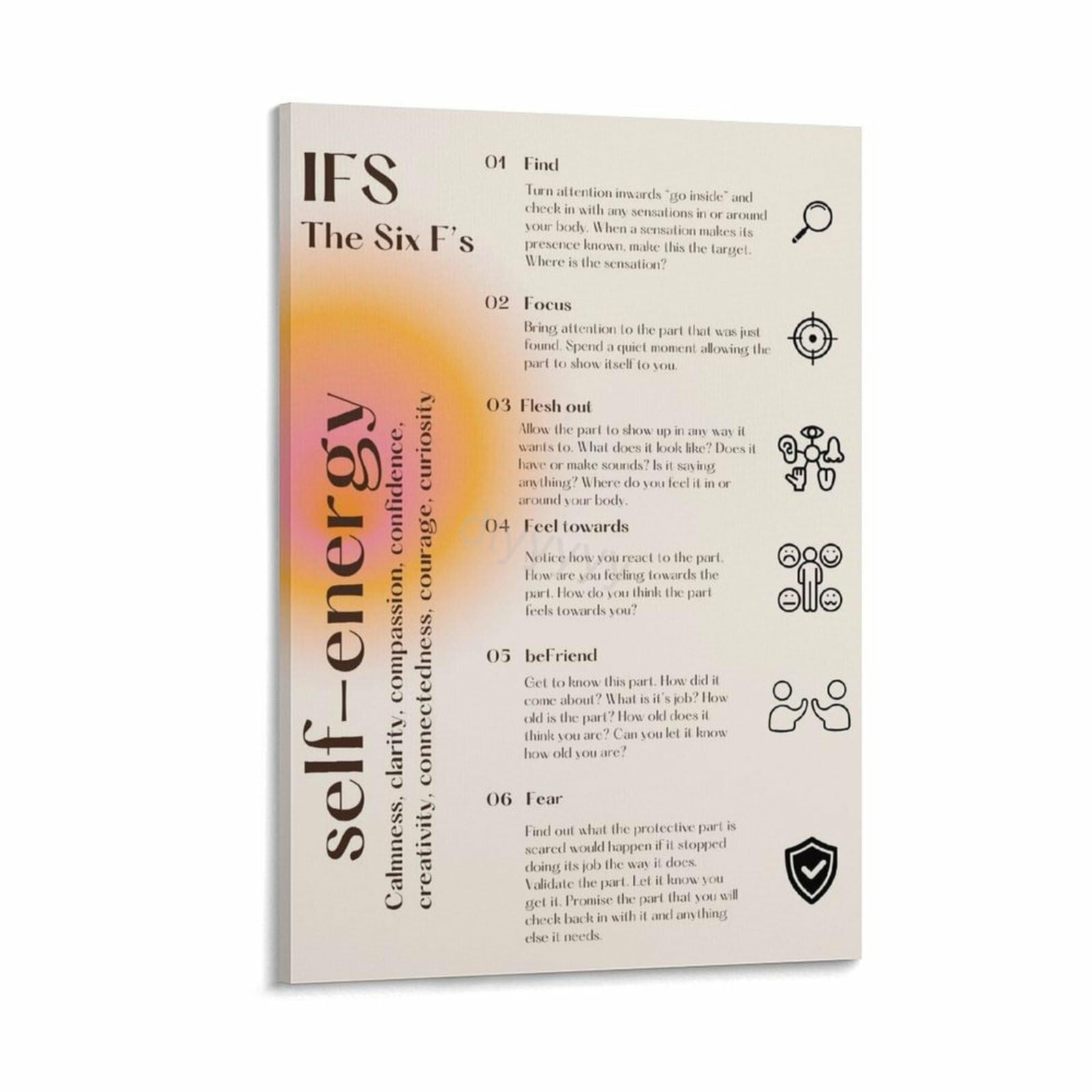PKNVKZIDK Counselor Gift Poster Mental Health Chart Internal Family Systems IFS Educational Print for Office Decor Counseling Session Tool Unframed,08x12inch(20x30cm)