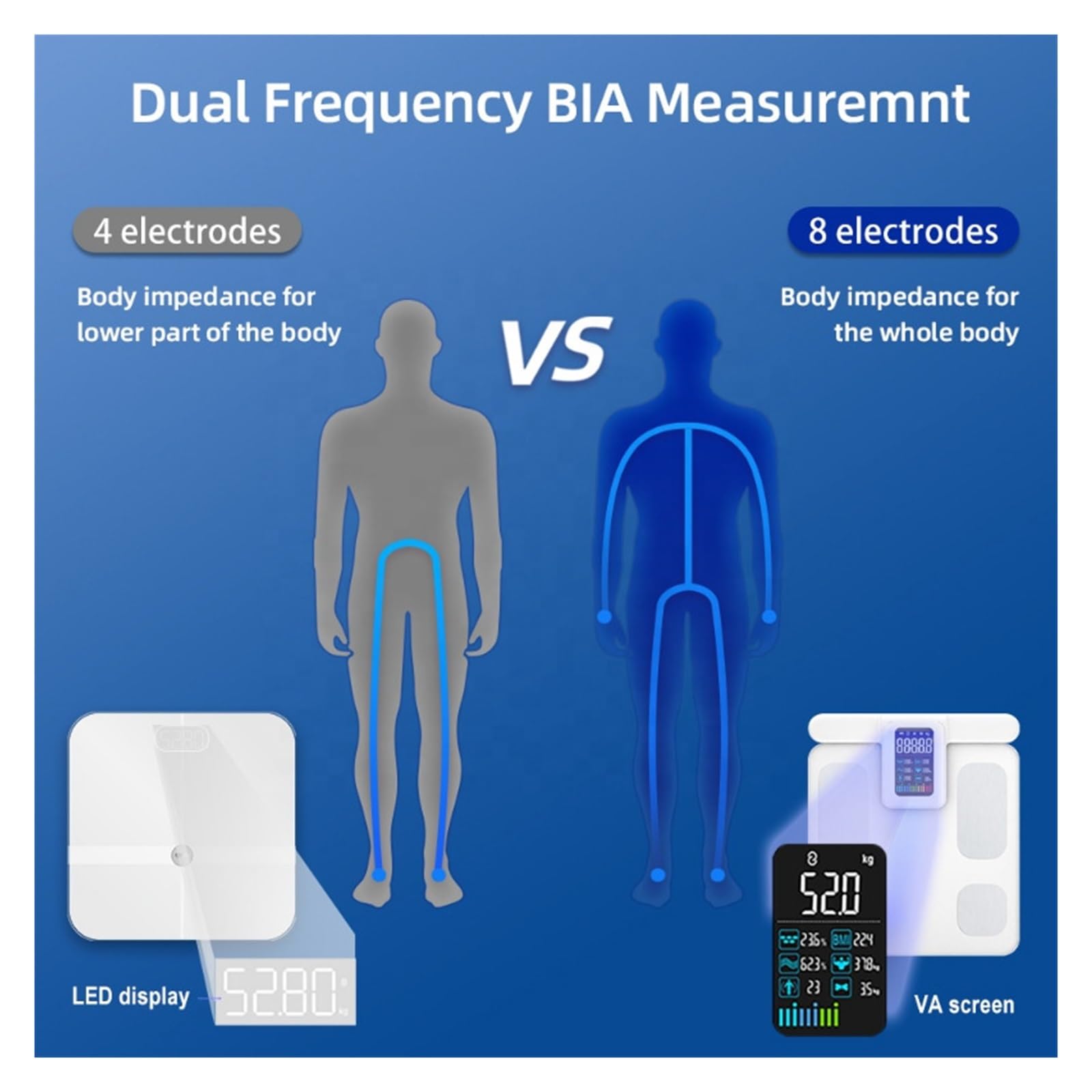 Báscula Inteligente De Bioimpedancia, 8 Electrodos, BMI, Báscula De Grasa Corporal, Báscula De Peso Corporal, Báscula Profesional De Composición Corporal, Recargable