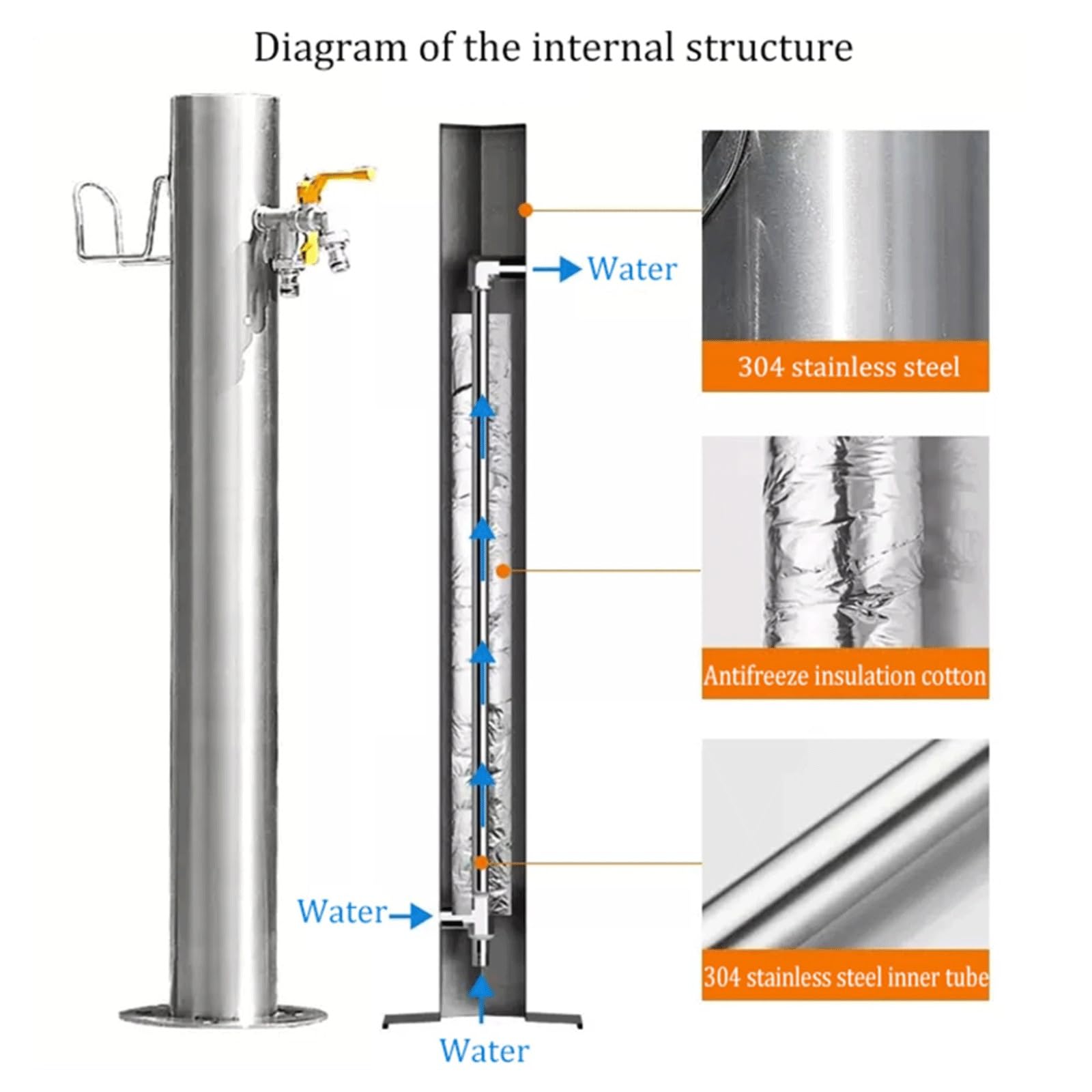 Colonna d'acqua da giardino in acciaio inossidabile argentato, idrante cilindrico verticale da pavimento con rubinetto a doppia bocca, rubinetto antigelo indipendente(50x20.5cm)