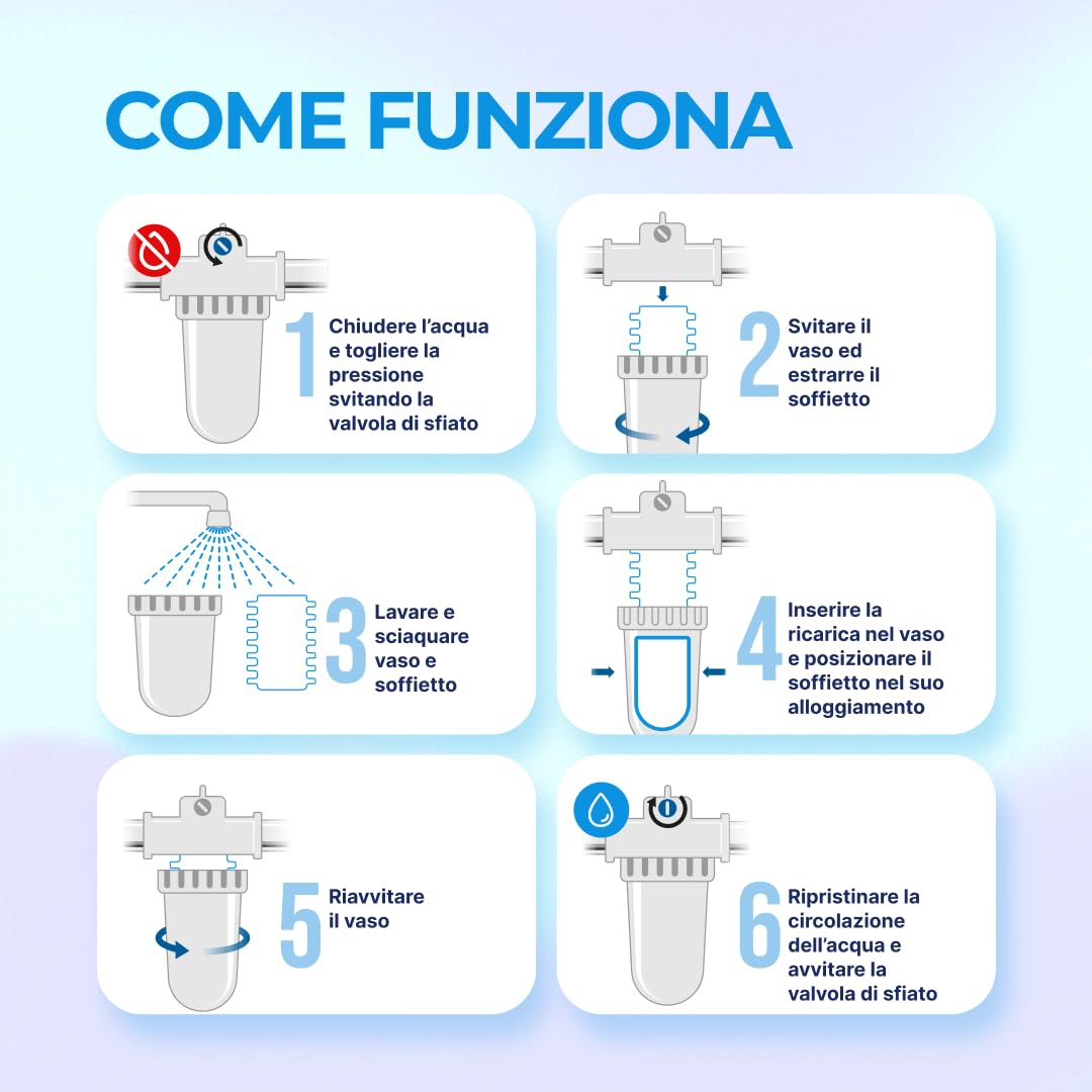 WK - Dosatore Ruotabile di Polifosfato per Caldaia, Utile per Filtrazione Acqua,con Incluse 4 Cartucce, Funge da Anticalcare e Anticorrosione per Tutti gli Impianti