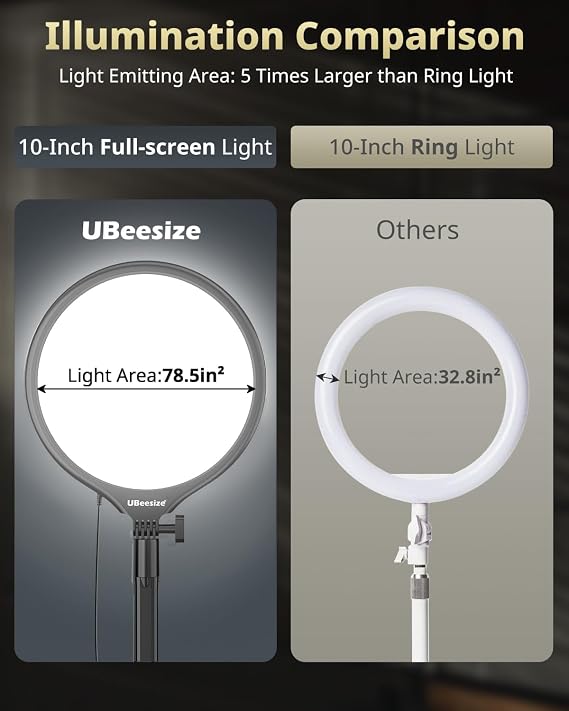 UBeesize 10 Desk Ring Light with Stand, Multi-Angle Adjustable Arm with C-Clamp for Home Office, Streaming Light with Inline Control for Video Conference, Podcast, Gaming, Recording, Live Streams
