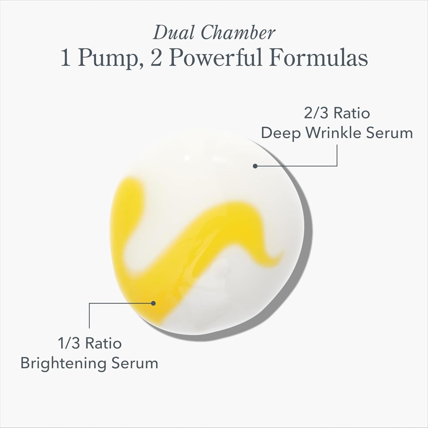 Beekman 1802 Milk RX Advanced Better Aging Goat Milk Face Cream and Wrinkle Serum - Safe for Sensitive Skin