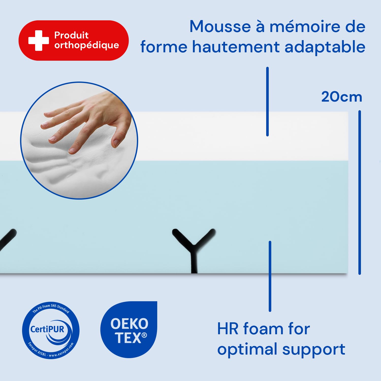Geriafy - Matelas mémoire de forme Professionnal V6 de 20 cm d'épaisseur | Housse Imperméable | Convient pour lits électriques (80x190 cm), Bleu