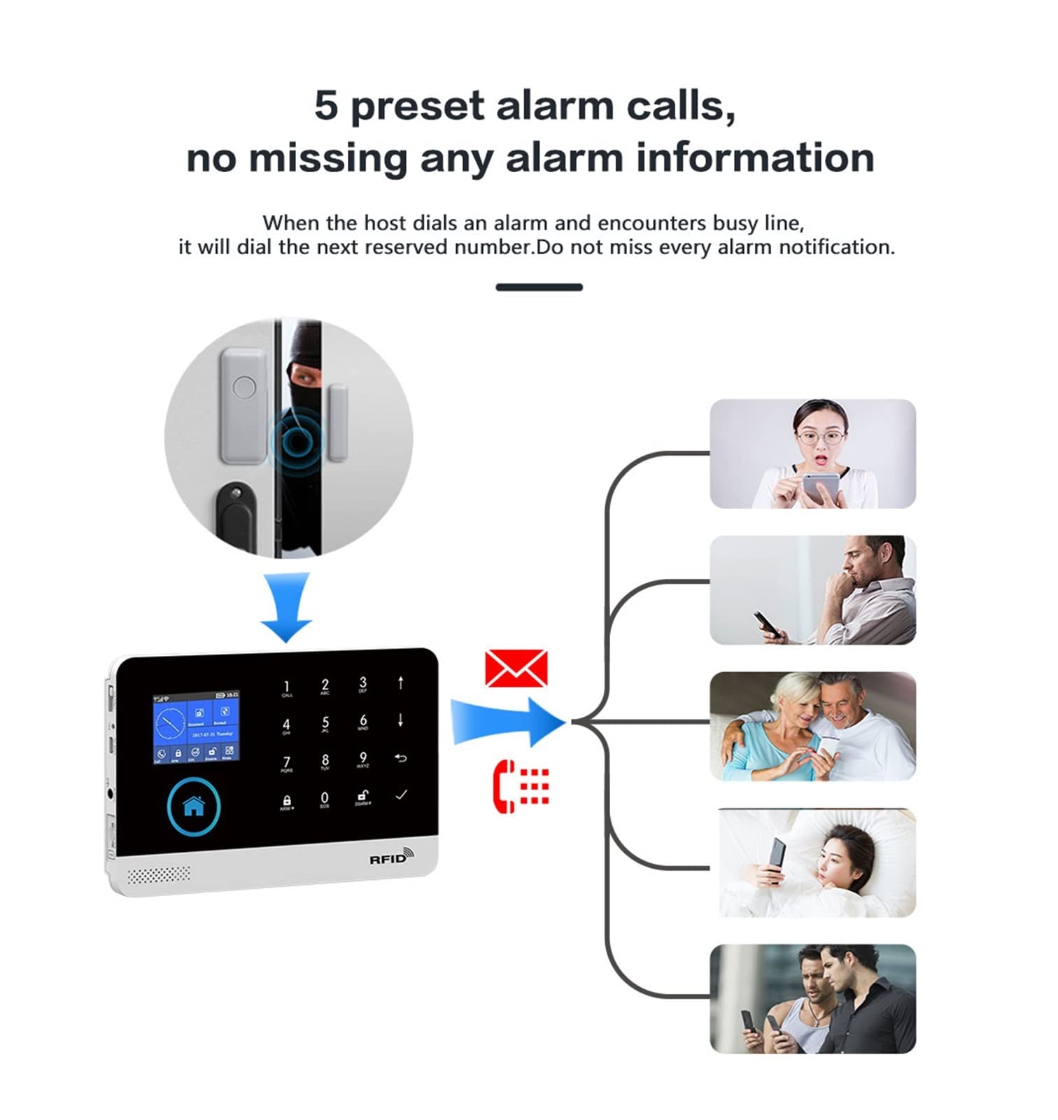 Sistema di Allarme di Sicurezza Domestica, YS PG-103 di Allarme Wireless 4G gsm Tuya App for Sicurezza Domestica Sensore PIR Porta Smart Home Kit(Set-K)