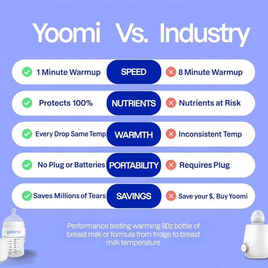 Miniatura 3 de Yoomi Sistema de biberón autocalentable Solace