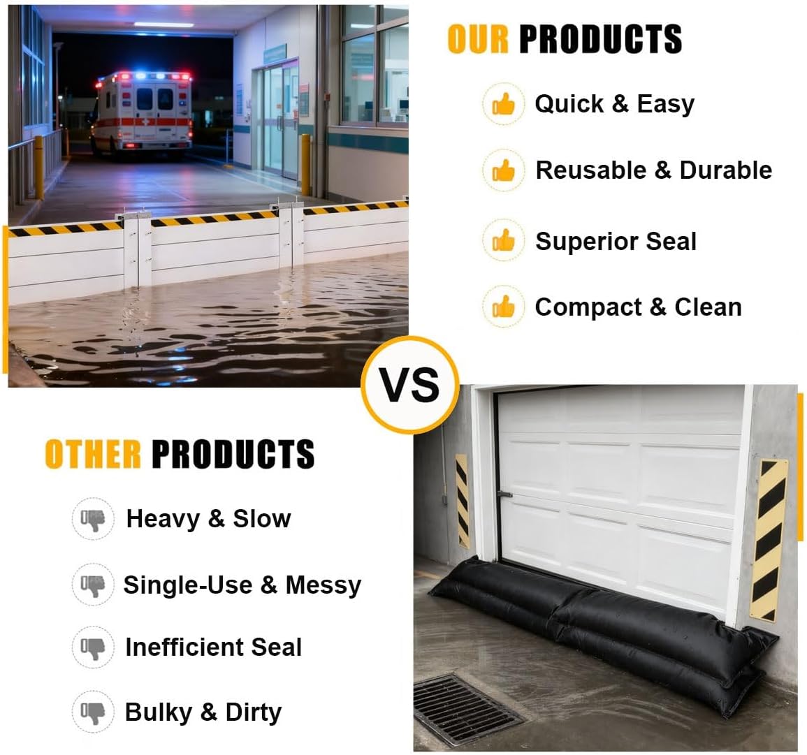 Heavy Duty Flood Barriers for Yard, Removable Flood Barriers Panel 1 6 8 7 5 9 11 14 13 12.5 20 10.5 ft, Rust-Proof Aluminum Flood Blocker for Garage Door Basement Outside, Reusable(13ftx3.28ft)
