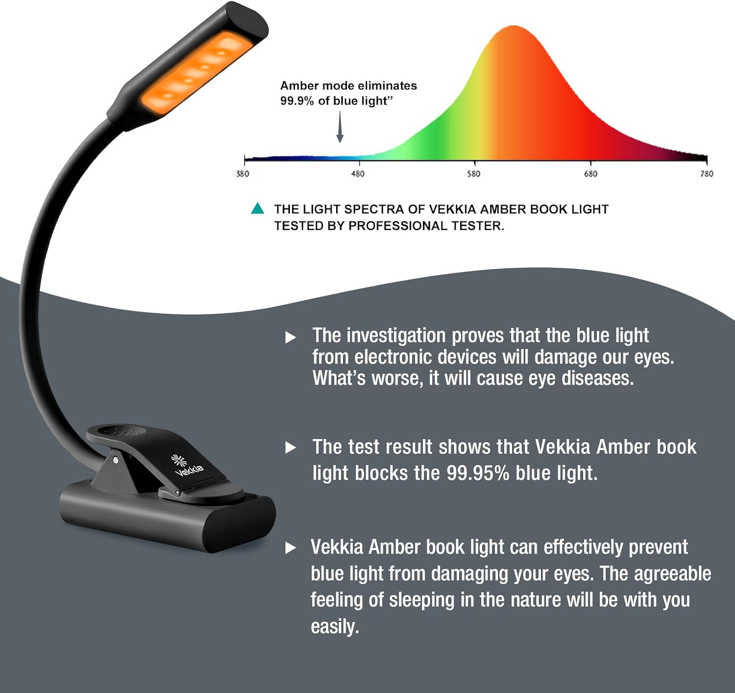 Vekkia Rechargeable Book-Light with USB-C, 3 Colortemperature × 3 Brightness, Reading Lights for Reading in Bed,Up to 75 Hours Lighting, Great for Readers & Travel (Black)