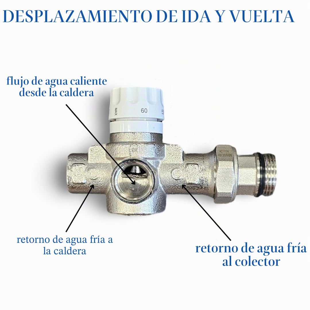 Juego de bomba de válvula mezcladora para sistema de calefacción por suelo radiante