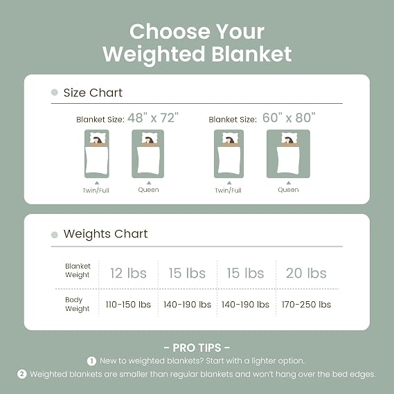 Drewin 15lbs Weighted Blanket Queen Size, Classy Soft Jacquard Checkered Sherpa Weighted Blankets for Sleep Natural and Calming, Cozy Fluffy Heavy Blanket for Sofa Bed, 60 x 80 inches