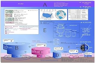 Pilot Airspace Restrictions Metal Sign Vintage Office Decor S Guide Tin Poster Club Home Room Wall Decoration Plaque Gift For Women Men 8x12 Inch