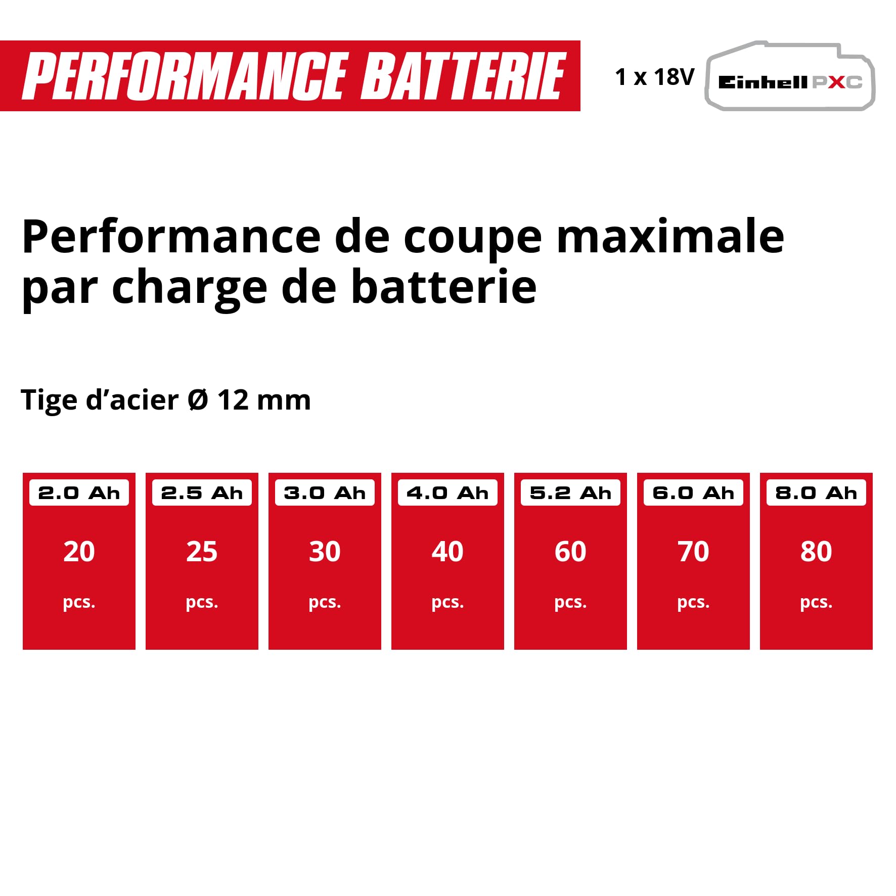 Einhell Meuleuse d'angle 115mm sans fil TE-AG 18 Li Solo Power X-Change (18V, Régime : 8500 trs/min, Profondeur de coupe : 28 mm) Livré sans Batterie ni Chargeur