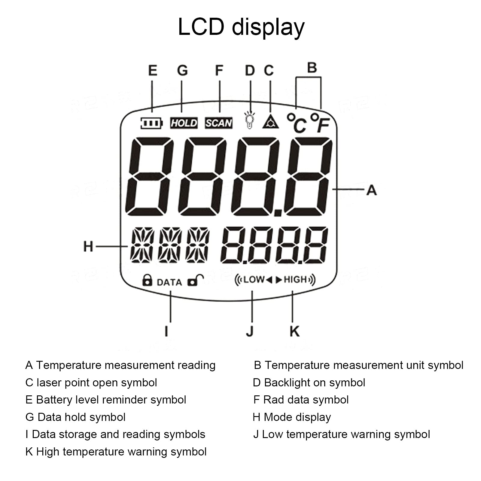Alvinlite Infrarot-Thermometer (Nicht Für Menschen), Berührungslose Digitale Laser-Temperaturpistole, ‑30~1150 ℃ (-22~2102 ℉), IR-Laser-Thermometer, Tragbares Temperaturmessgerät