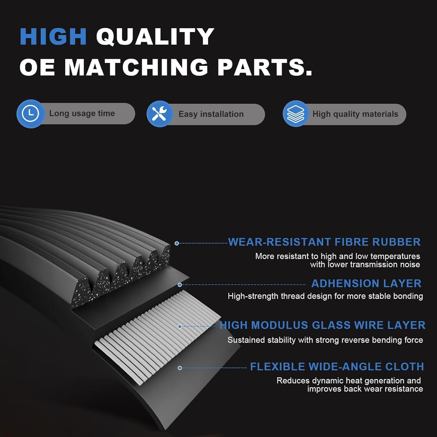 36.69 Inch Engine Serpentine Belt Fit for Sonata 2015-2019 Santa Fe 2019-2020 Tucson 2018-2021 Optima 2016-2020 Sorento 2016-2018 Spotage 2017-2022#252122GGA1, 2.0L 2.4L