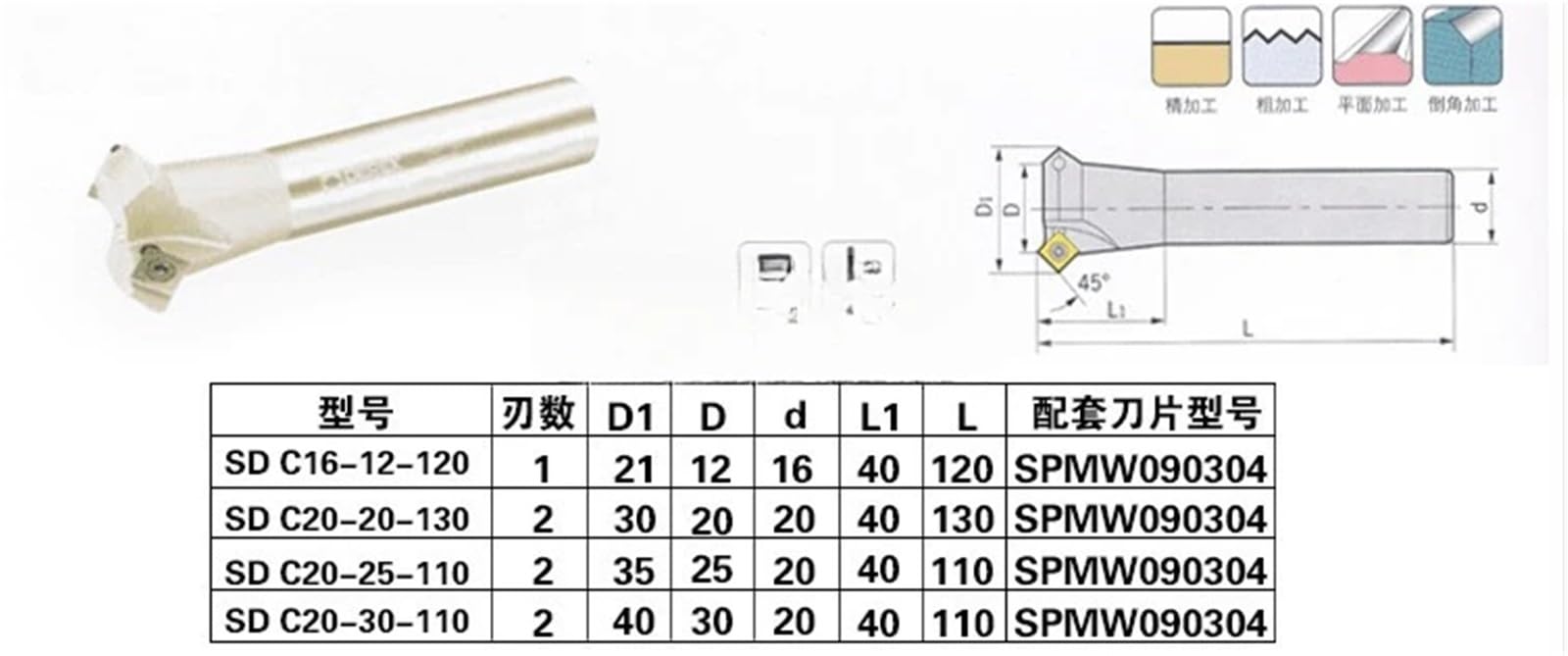 1 pièce 45 degrés/60 degrés/90 degrés/120 degrés SSP SSK SSY SSH TP45 TCMT fraise à chanfrein, outil de chanfreinage CNC(E SSH C12-15-110)