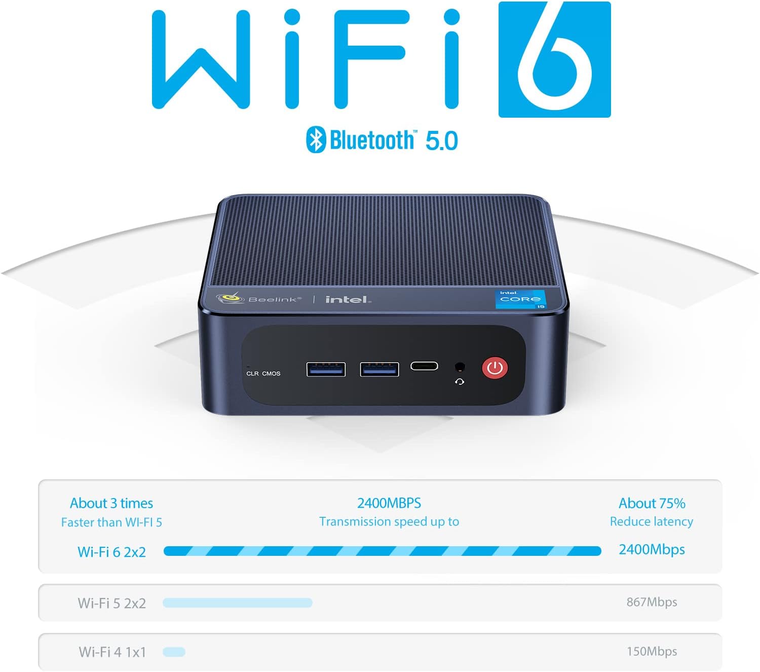 Beelink SEi11 Mini PC highlighting Wi-Fi 6 and Bluetooth 5.0 capabilities.