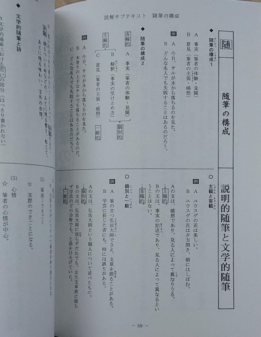 Amazon.co.jp: 貴重☆希学園 3点セット 国語要覧語句編 同文法編 読解