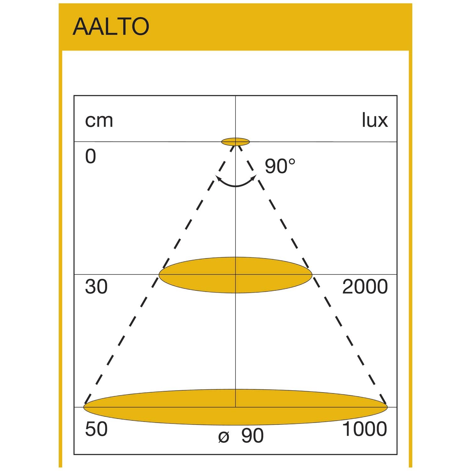 Domus Line LED Spiegelleuchte 50cm Aalto Led Spiegel Beleuchtung für Badezimmer Spiegelschrank, Spiegellampe mit Netzgerät, 4000K warmweiß 8 Watt, chrom 230V