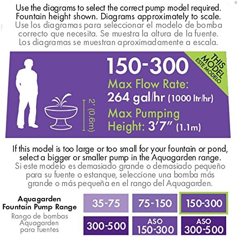 Miniatura 6 de Bomba para estanque con suministros Pennington Aquagarden