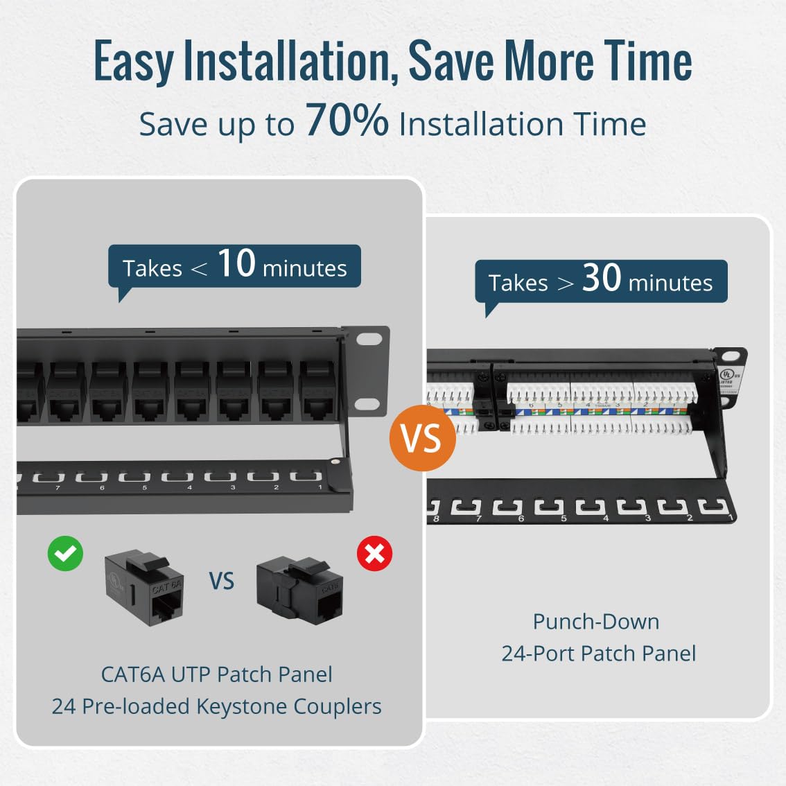 Tecmojo Cat6A UTP-Patchpanel mit 24 Anschlüssen und Inline-Keystone-Kopplern, 40 G Pass-Thru, 48,3 cm (19 Zoll), 1U-Rack-Montage mit abnehmbarer Rückleiste, Netzwerk-Patchpanel für Cat6a/Cat6/Cat5e