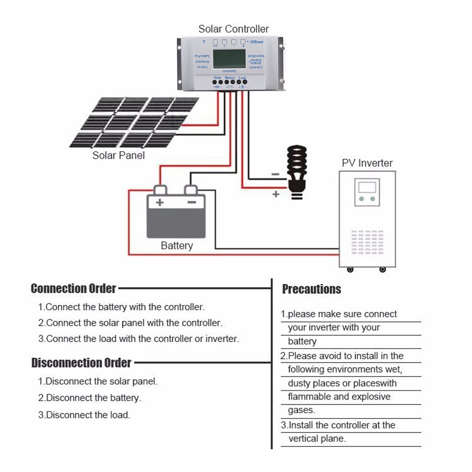 MPPT T40A, regolatore solare 12 V 24 V con schermo LCD, regolatore di pannello solare MPPT per camper, barca, casa, sistema off-grid, inum y