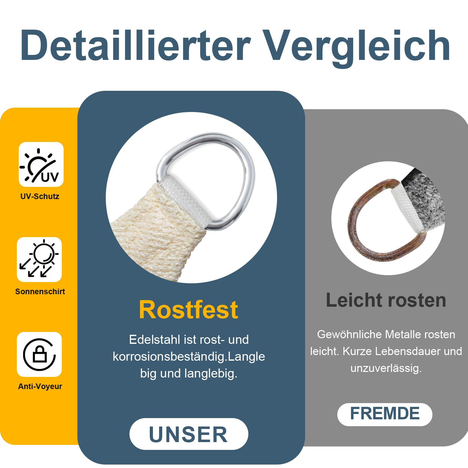COOL AREA Sonnensegel 3x3m Rechteckig wasserdurchlässig HDPE Sonnenschutz mit UV Schutz Segel für Garten Balkon Terrasse-Creme