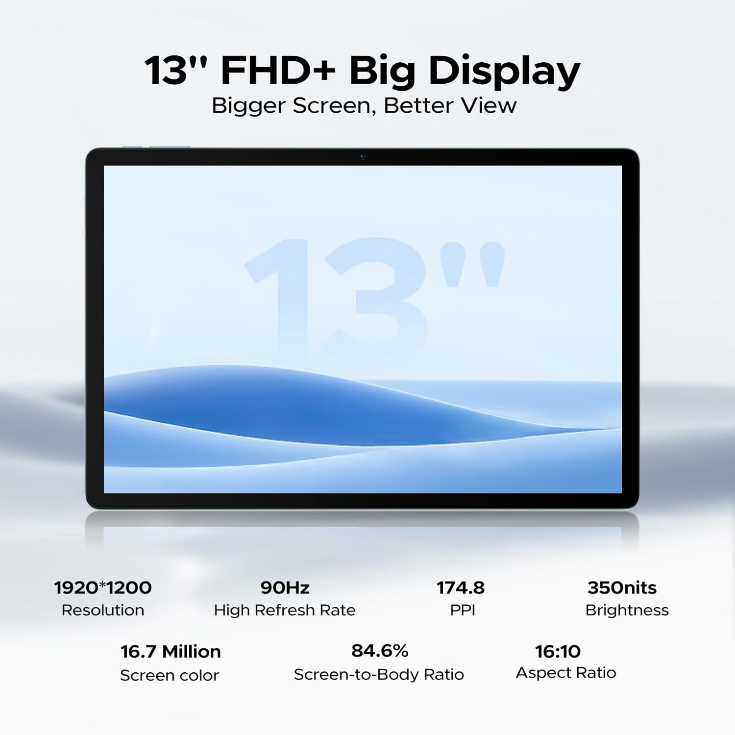 Close-up of the DOOGEE U13's 13-inch FHD+ display, detailing its 1920x1200 resolution, 90Hz refresh rate, 174.8 PPI, 350 nits brightness, 16.7 million colors, 84.6% screen-to-body ratio, and 16:10 aspect ratio.