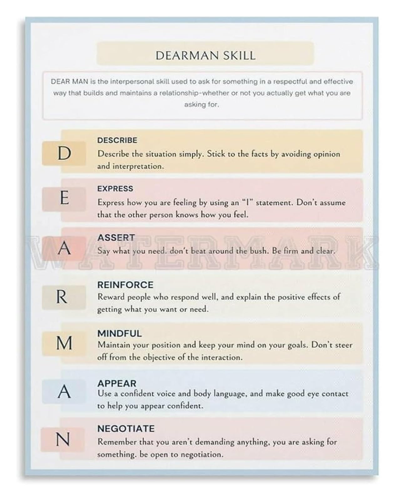 UYCUODLUY DBT Skills DEARMAN Communication Cheat Sheet Poster Dialectical Behavior Psychology Wall Decor