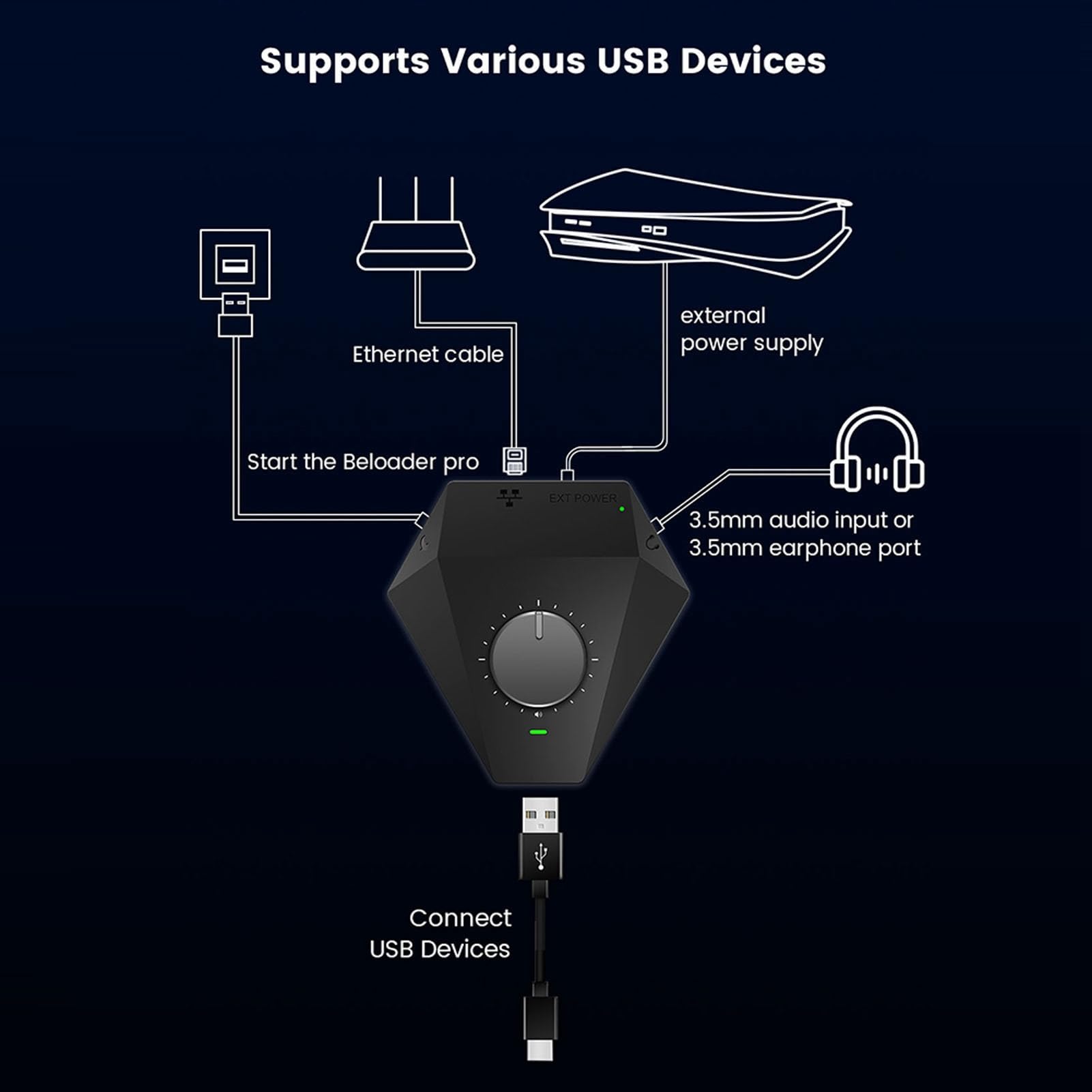 Per Adattatore Pro Per Console di Gioco Conversione Tastiera e Mouse, Connessione di Rete Cablata, Assistenza Macro Completa, Adattatore di Gioco