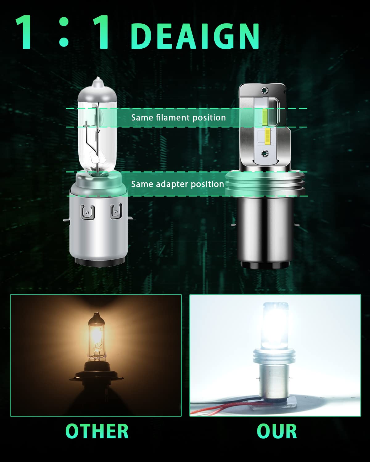1 Lampada Full LED H1 CANbus | Conversione Fari LED Auto e Moto Luce