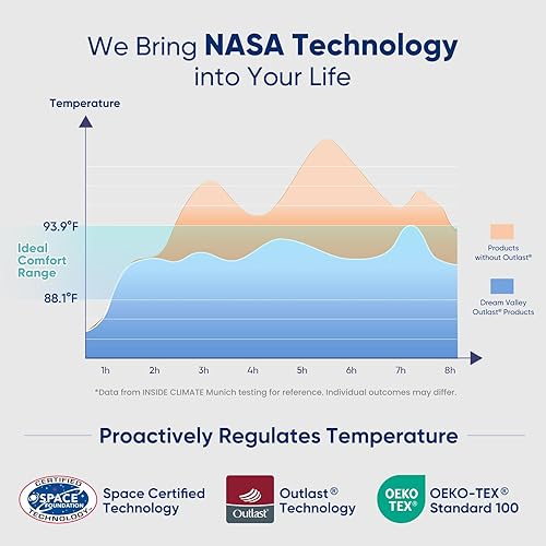 Miniatura 4 de Dream Valley Outlast Edredón refrescante, edredón de cama Queen y King, mantas refrescantes de verano para personas que duermen con calor, edredón