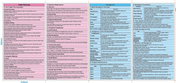 Crystal Pilot Student Pilot Foldable Cheat Sheet miniatura 5