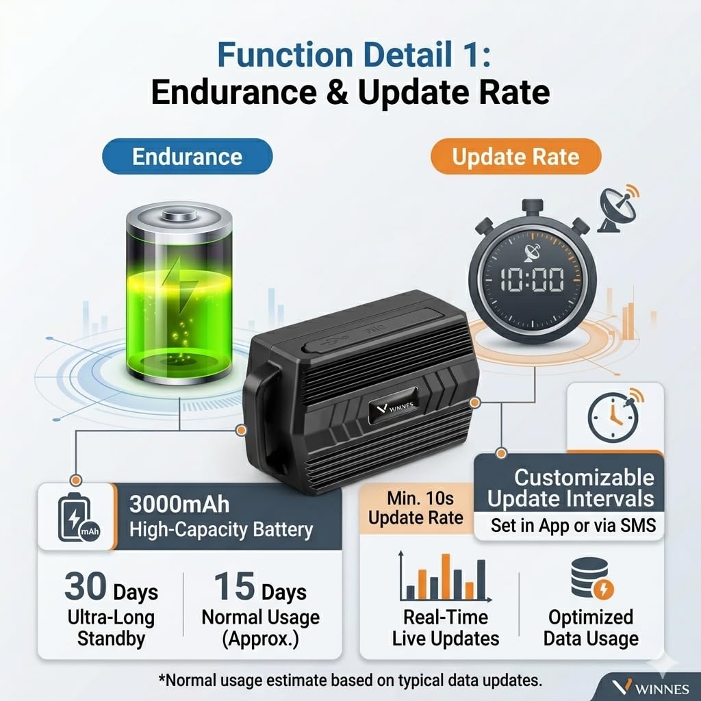 4G Collar GPS para Perros de Caza 3000mAH Batería Localizador GPS para Caballos Vacas Ovejas Animales Grandes IP66 Resistente al Agua Seguimiento en Tiempo Real, Alerta de Geocerca TK935