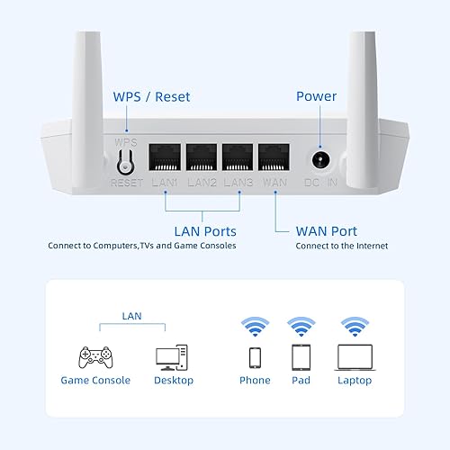 Miniatura 2 de Router WiFi N300 2.4G fácil configuración router de red inalámbrica de Internet, compatible con repetidor inalámbrico, WISP, hasta 300 Mbps para el