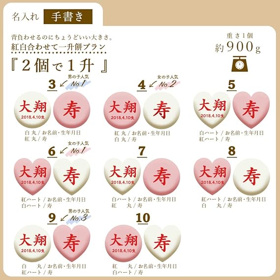 Amazon 一升餅 お祝い９点セット選べる24プラン 2日以内発送ｏｋ 到着日時指定ｏｋ 書家の名入れ無料 風呂敷 選び取りカード ガーランド メモリアルリーフ付き 国産きなこ 一升餅 一生餅 背負い餅 なないろ広場 餅 通販