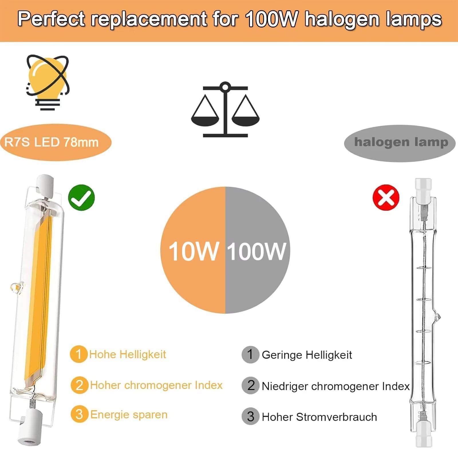 R7S LED 78mm Dimmbar, LED R7S 10W Glühbirne Ersetzt J78 100W Halogen Leuchtmittel, Kaltweiß 3000K 1000LM,360-Grad-Licht, 4er Pack