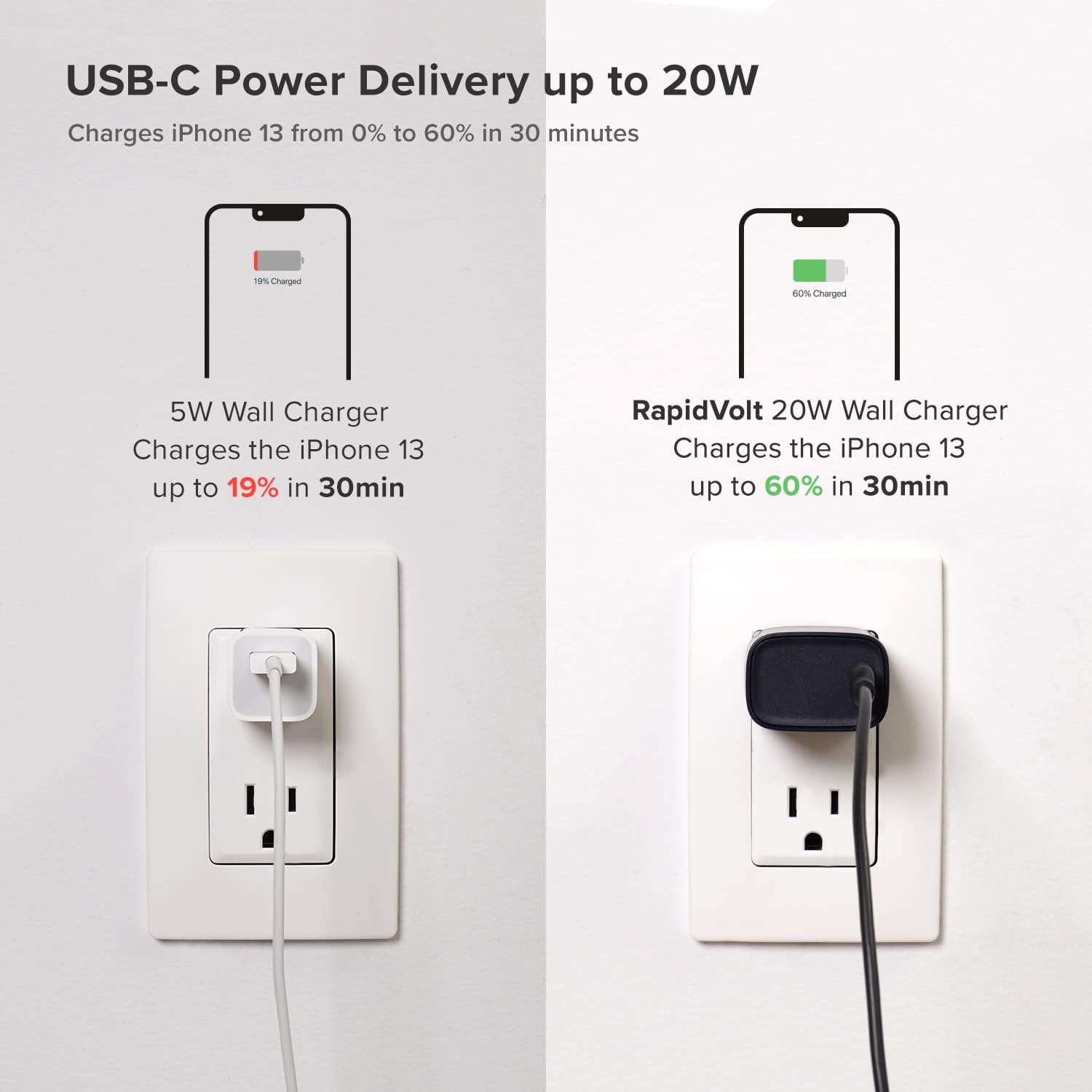 RapidVolt 20W Car Charger. Type C High-Speed USB-C Phone Charger Power Adapter for Apple, Android, and Samsung Phones and Tablets : Cell Phones & Accessories