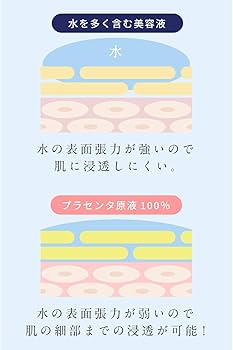 Amazon.co.jp: 【純度100%の馬プラセンタ】プラセンタファイン