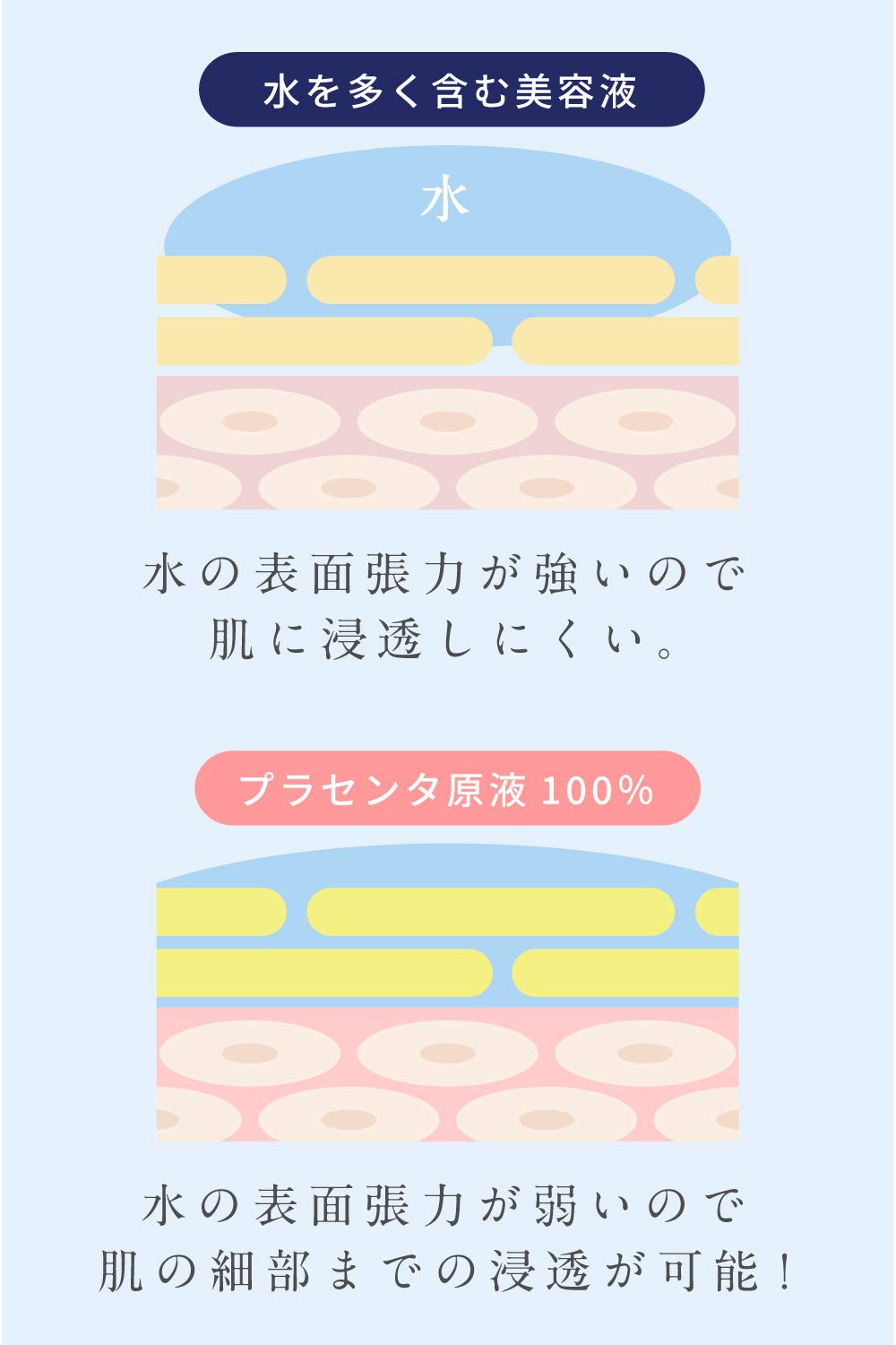 Amazon | 【純度100%の馬プラセンタ】プラセンタファインエクストレム 