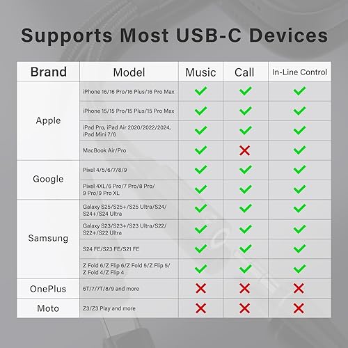 Miniatura 6 de Adaptador para auriculares Samsung Galaxy S24 Ultra, 2 en 1 USB C a conector de auriculares de 0.138 in de alta resolución DAC y PD seguro de 60 W,