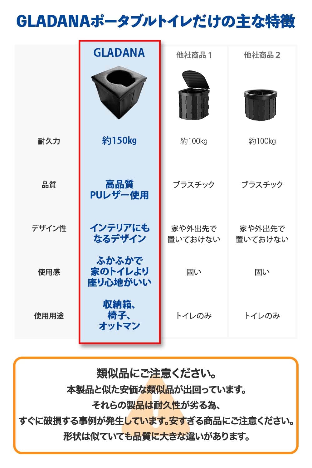 Amazon｜GLADANA 高級 ポータブルトイレ 簡易トイレ 処理袋 12枚付属 