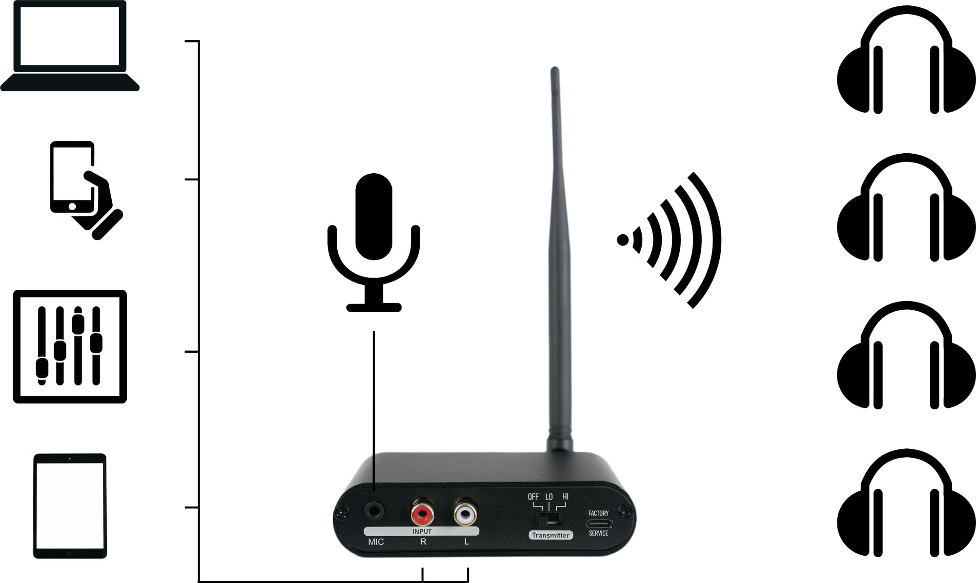 Pronomic SCBS-41 USB-C Silent Disco V2 Band Set - 1 Émetteur Et 4 Casques sans-Fil - 3 Canaux avec Mixs Séparés - Répétitions Silencieuses sans Câbles - USB-C - 863–865 MHz - Noir