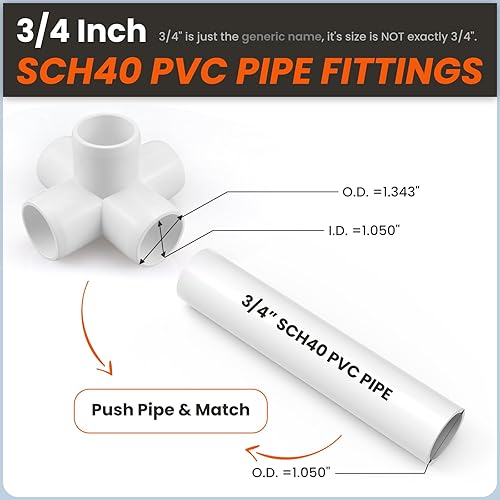 Miniatura 2 de SDTC Tech Paquete de 4 conectores de tubo de PVC de 34 pulgadas de 5 vías para montaje de muebles, para estantes de PVC, marco de almacenamiento de