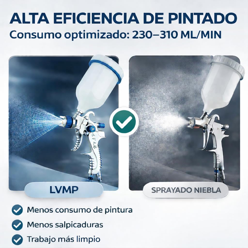 Pistola de Pintura LVMP Profesional 600 ML – Aire Comprimido para Pintar Coches, Aguja 1,3 MM, Pistola Neumática por Gravedad, Bajo Consumo, Alta Precisión y Acabados