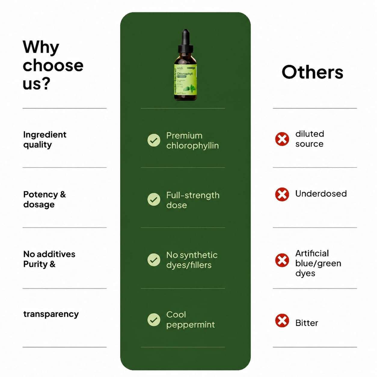 Liquid Chlorophyll Drops, Natural Peppermint, 2 Fl Oz (2 Pack) — Amazon image 3
