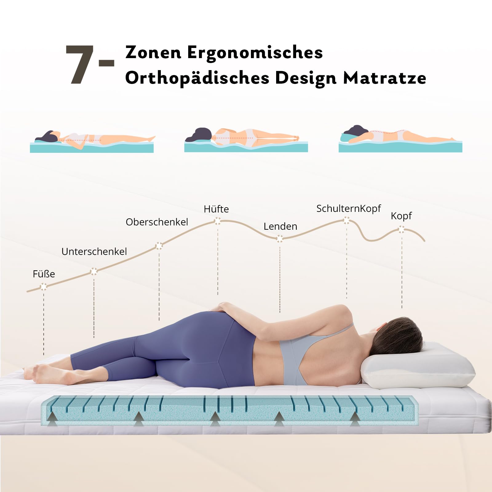 EGOHOME Materasso 90x200 Cm H3 7 Zone – Schiuma Fredda Alta Densità Con Rivestimento Lavabile – Certificato Oeko-Tex - 2
